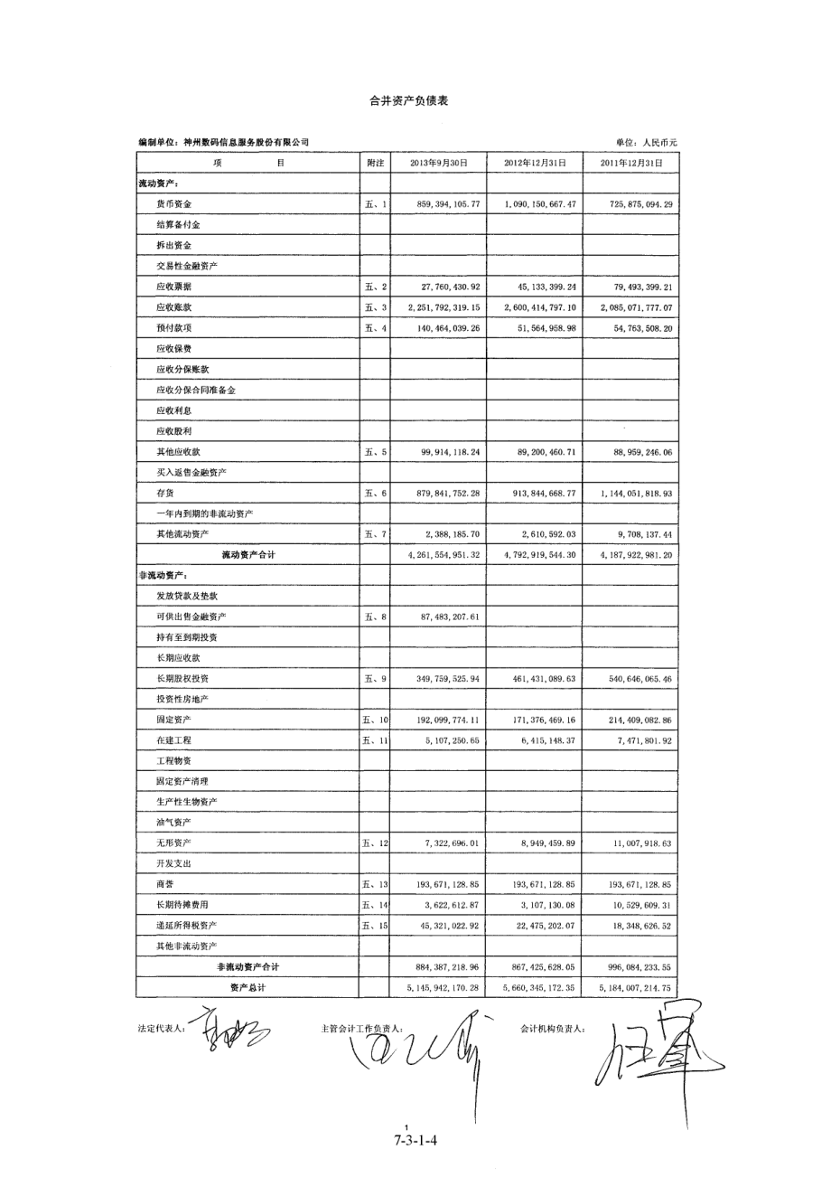 ST太光：神州数码信息服务股份有限公司2013年1—9月、2012年度、2011年度审计报告_第4页
