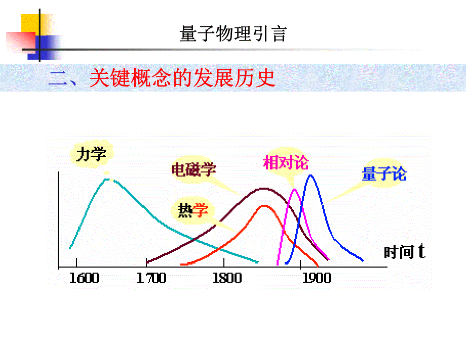 05-1-第1章-波粒二象性-量子力学-大学物理-海南大学_第2页