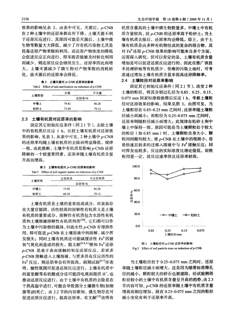 两种土壤中对硝基氯苯被Fe^0还原的对比研究_第3页
