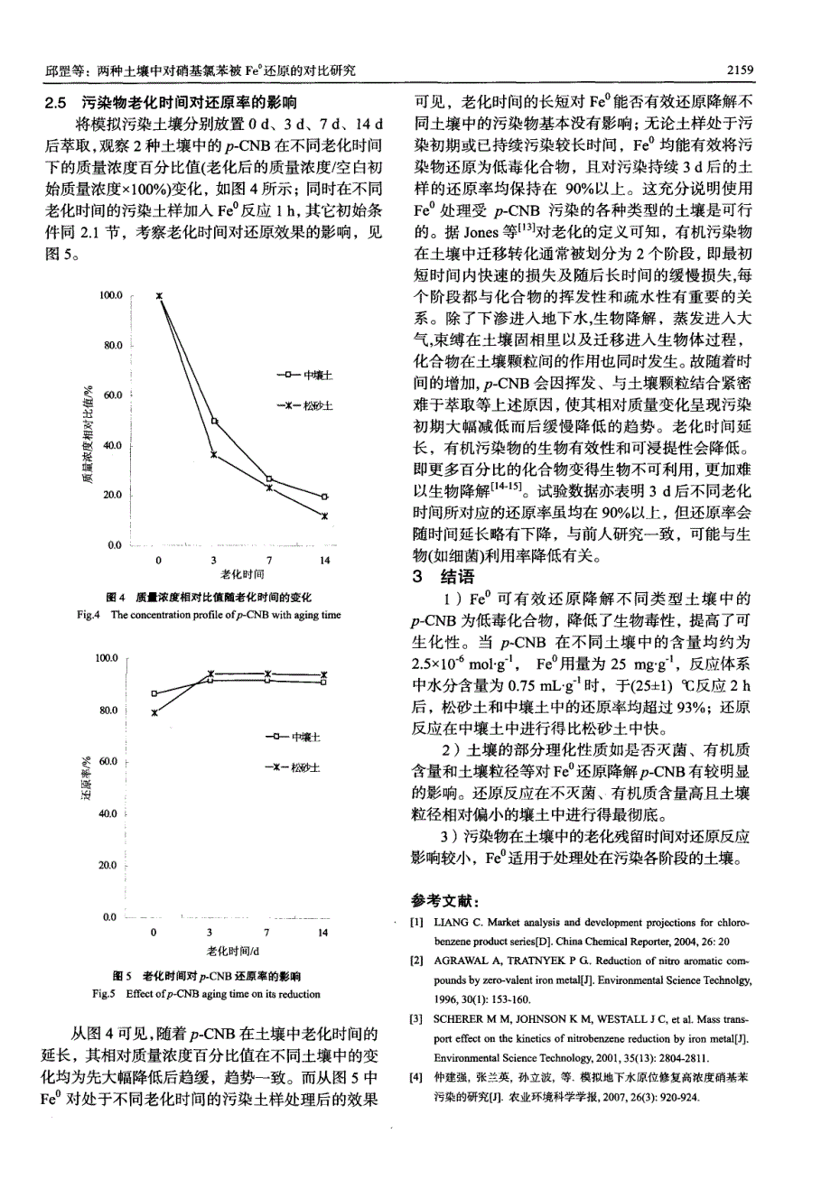 两种土壤中对硝基氯苯被Fe^0还原的对比研究_第4页