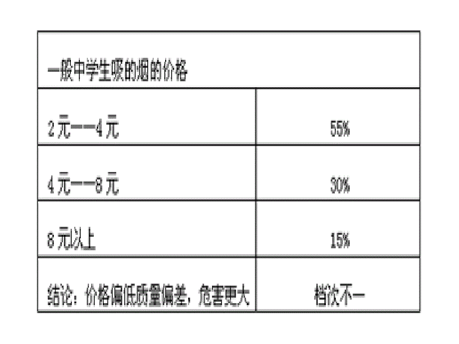 班会主题：控烟强大_第4页