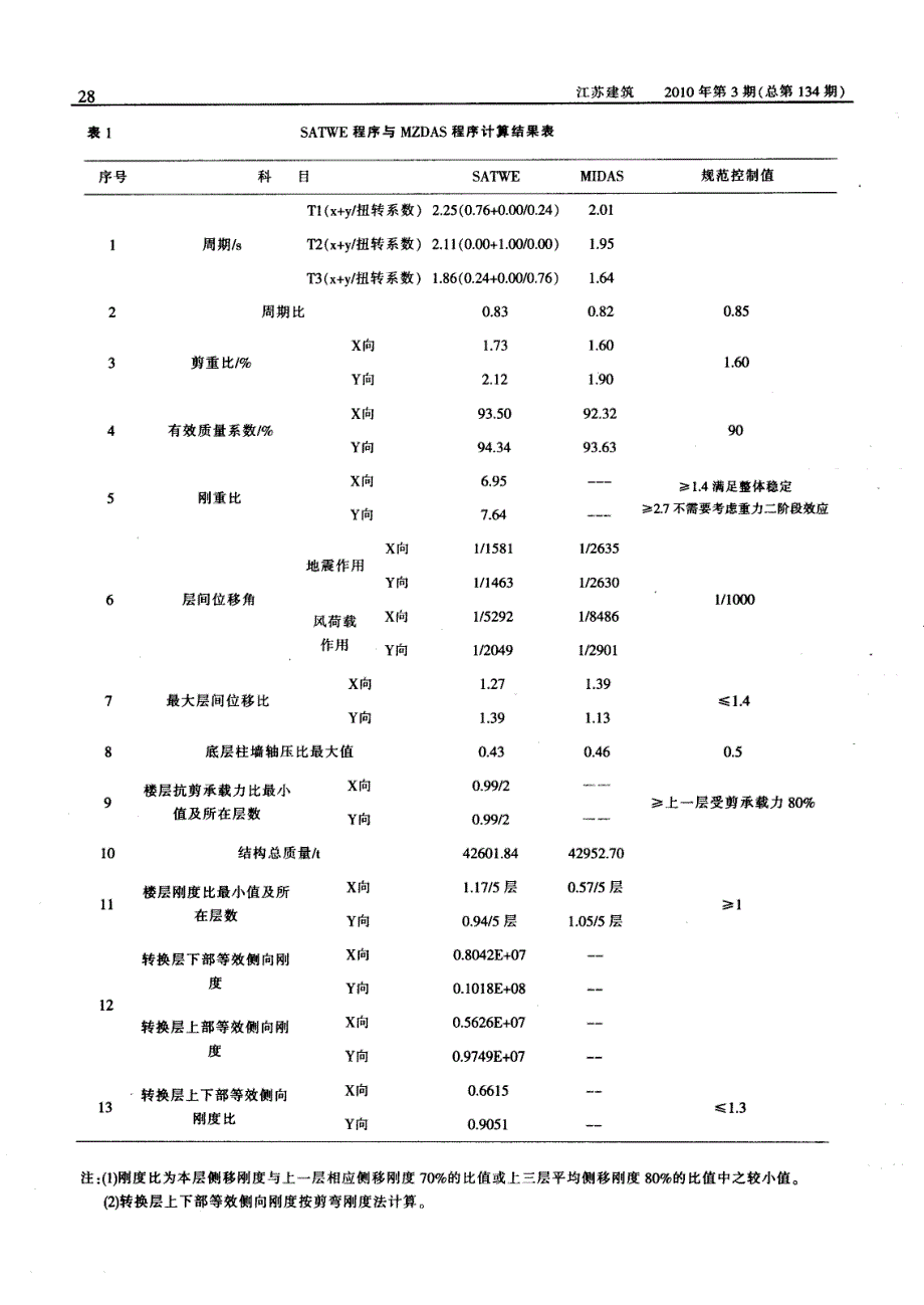 晓庄国际广场超限高层建筑抗震性能设计_第3页