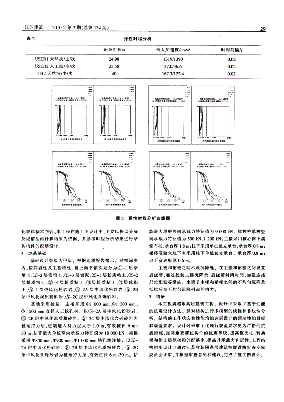 晓庄国际广场超限高层建筑抗震性能设计_第4页
