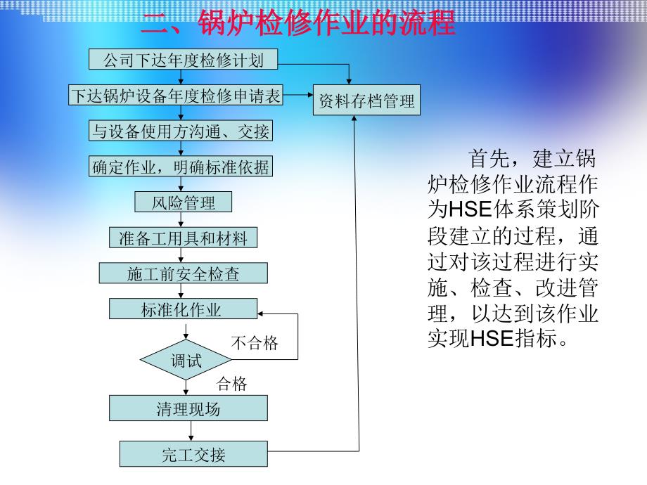 油田维修区队 陈刚 锅炉检修作业HSE管理_第4页