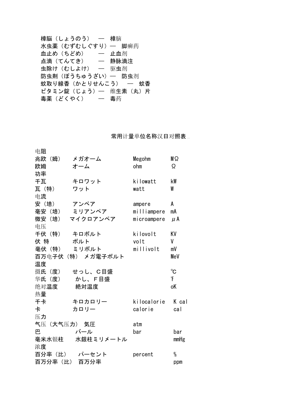 日语专用词汇拾零_第2页