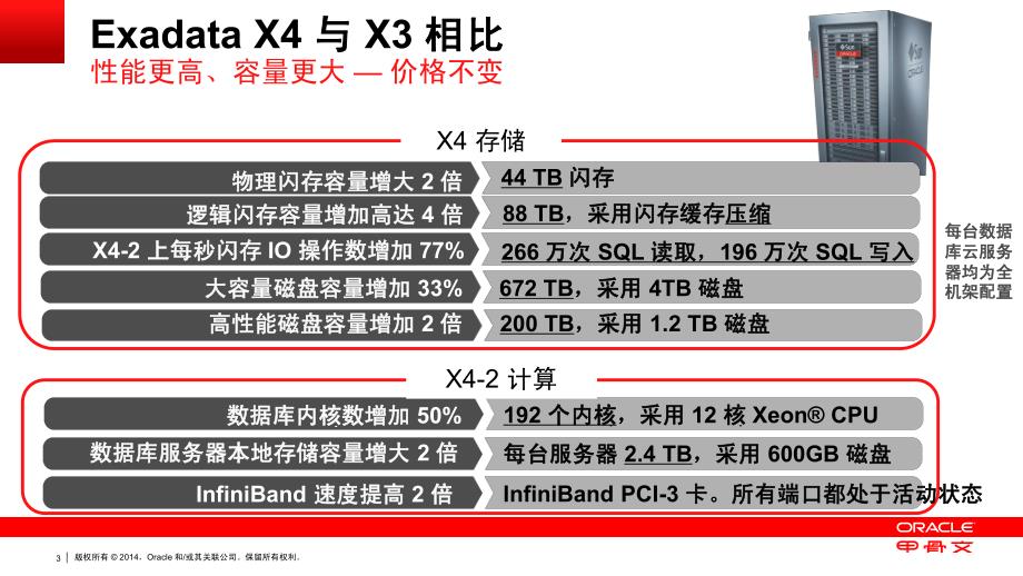 最新版数据库云服务器_第3页