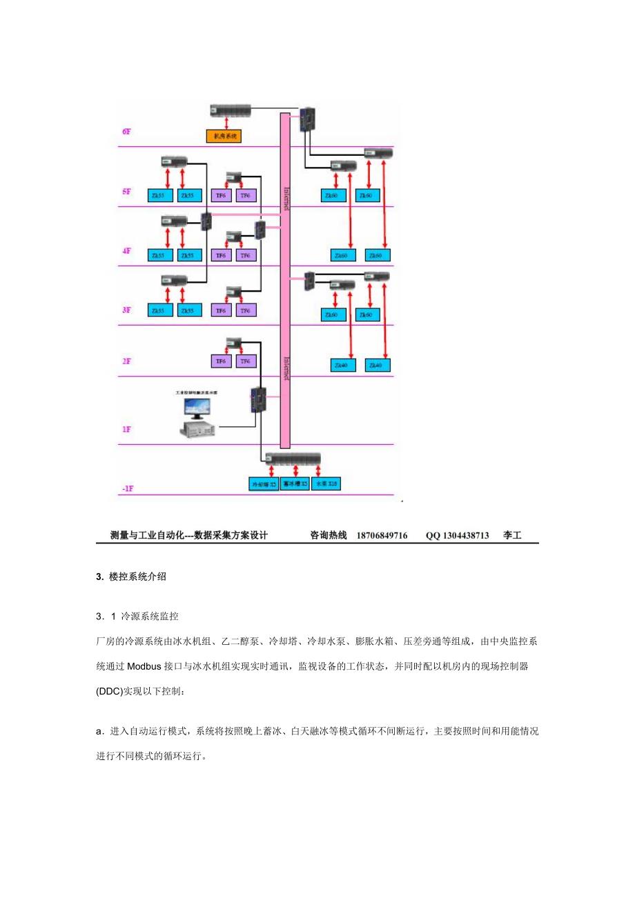 楼宇自控系统应用案例_第3页