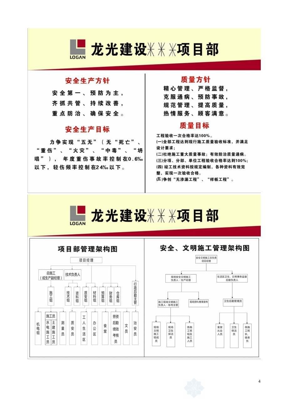 某施工企业施工现场安全文明标准化实施指引_第5页