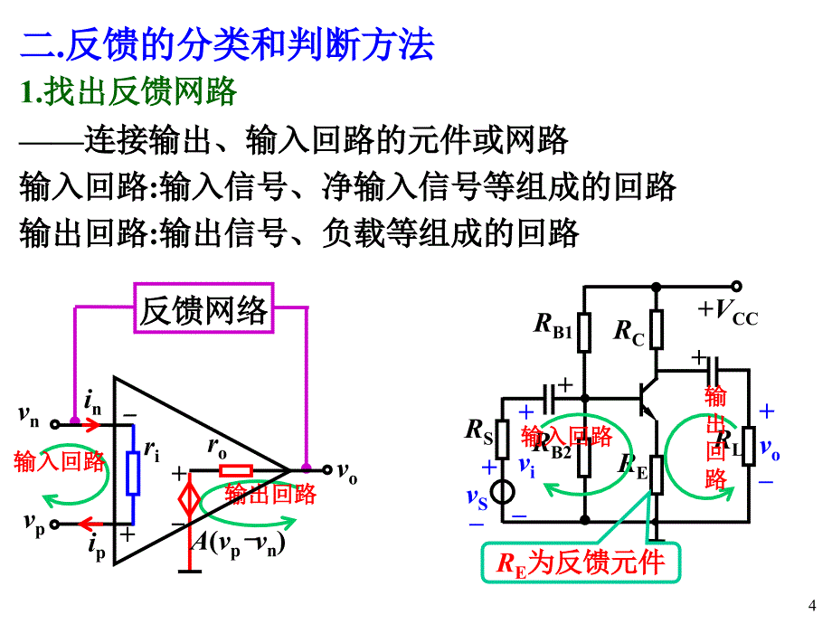 模电第07章反馈放大电路(康华光)_第4页