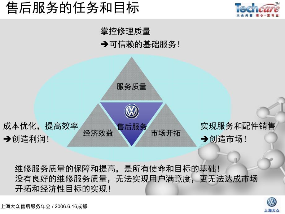 上海大众汽车技术变革与增长_第4页