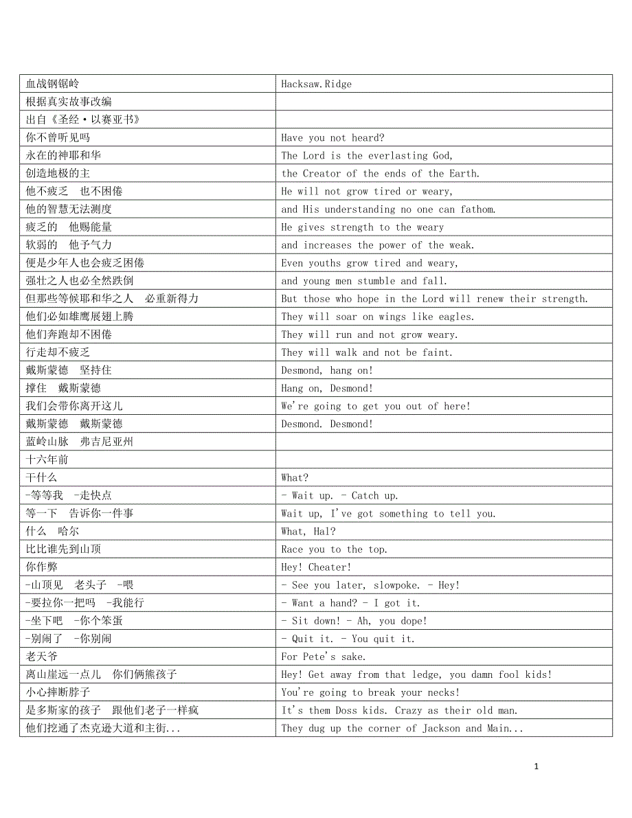 血战钢锯岭 中英表格台词剧本_第1页