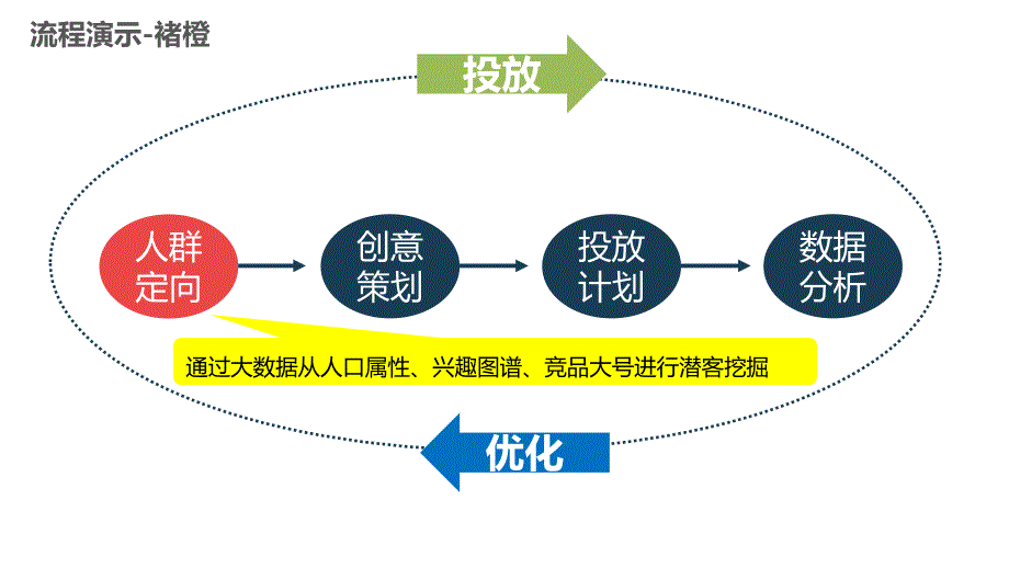 新浪微博广告推广案例-褚橙_第3页