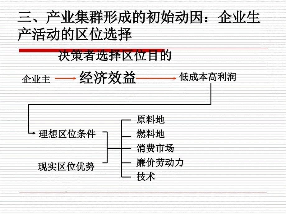 产业集群与区域经济发展_第5页