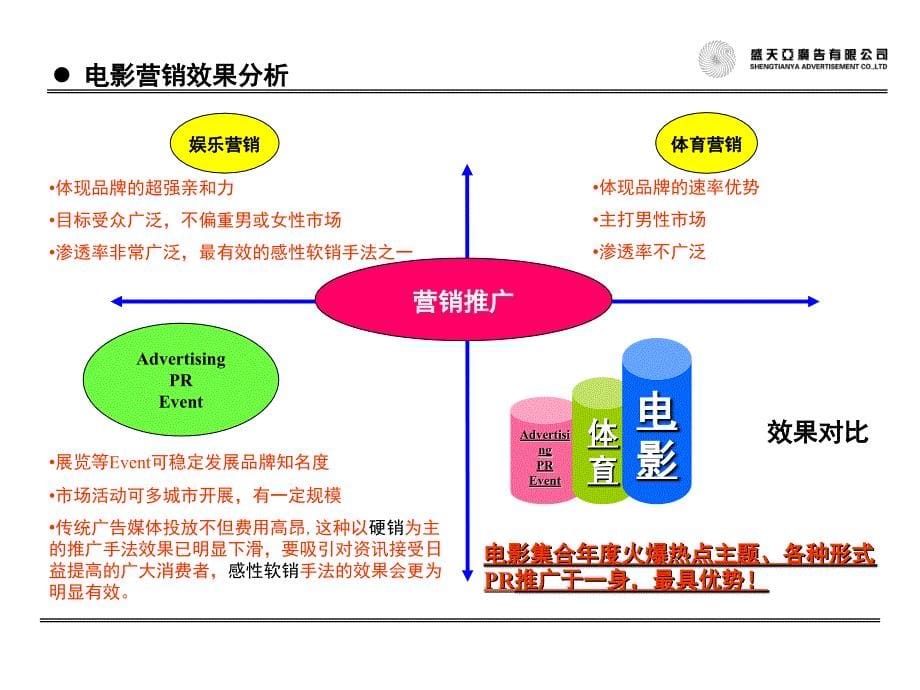 《房不胜防》招商手册_第5页