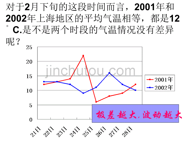 中学数学课件八年级下册 5极差和方差(1)_第3页