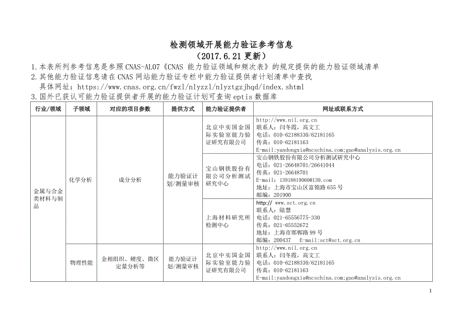 检测领域开展能力验证参考信息（2017.6.21更新）_第1页