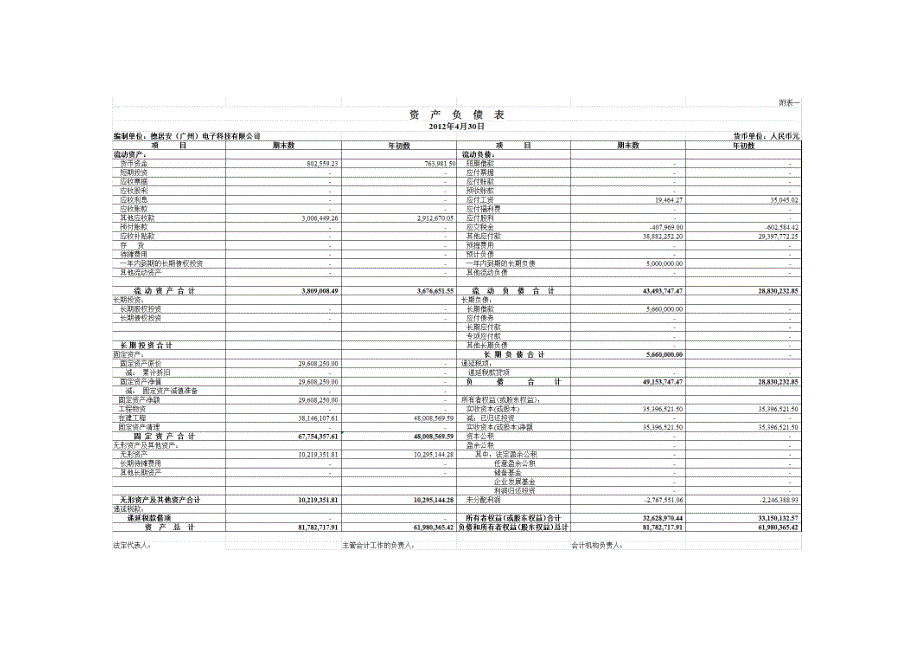 德居安（广州）电子科技有限公司审计报告及财务报表附注（2012年1月1日至2012年4月30日止）_第4页