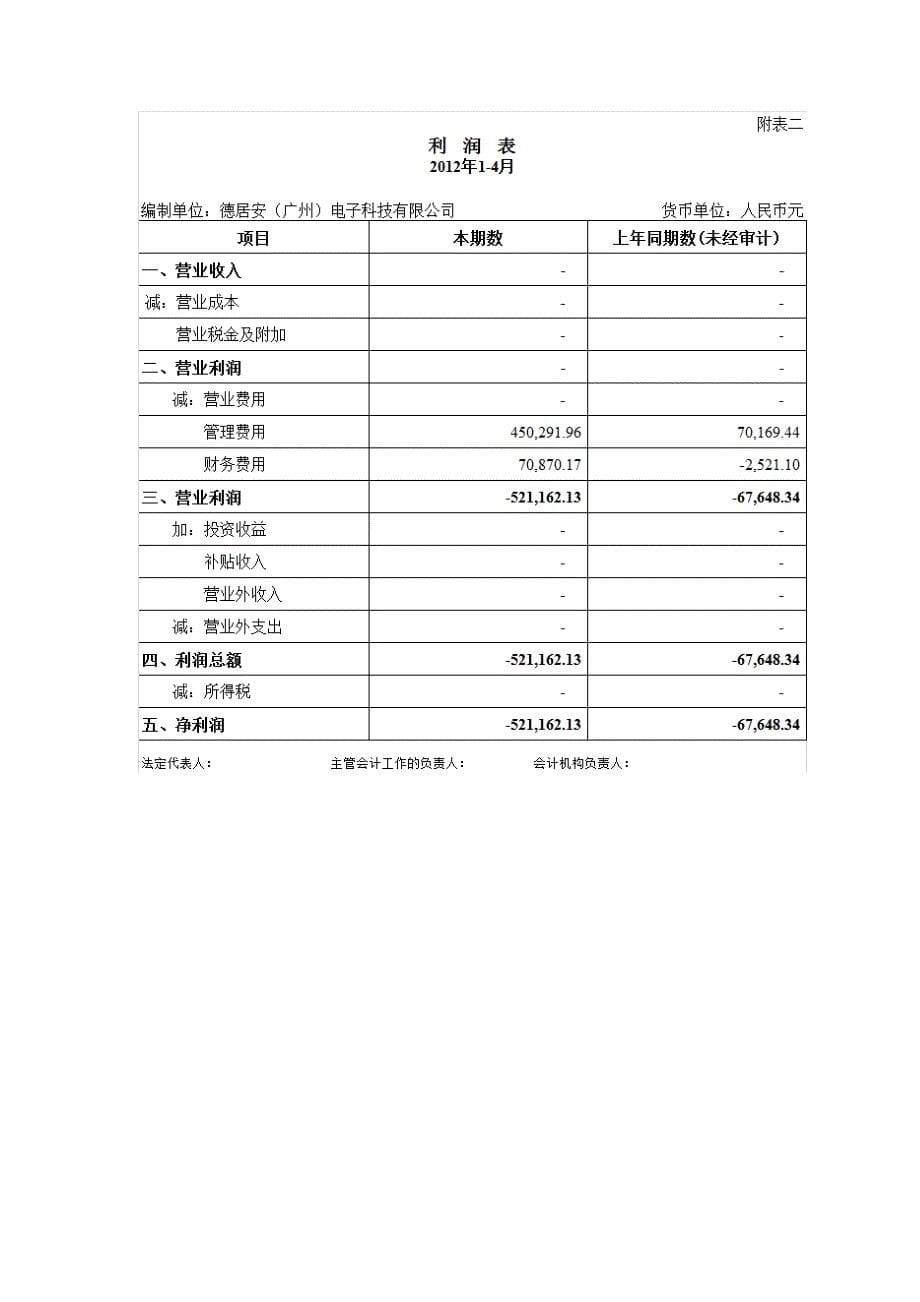 德居安（广州）电子科技有限公司审计报告及财务报表附注（2012年1月1日至2012年4月30日止）_第5页