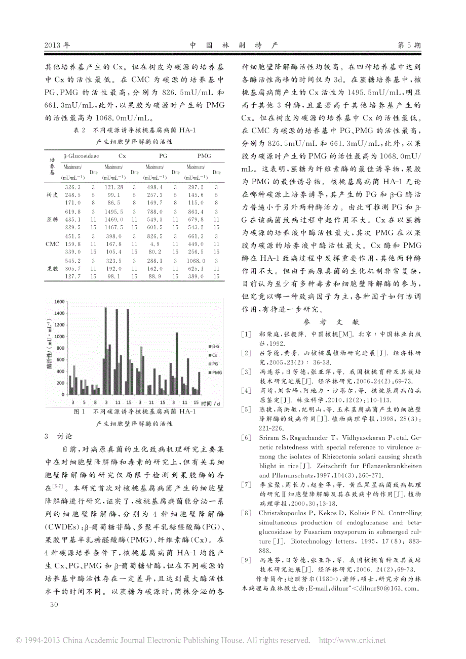 核桃基腐病菌产生细胞壁降解酶的种类及其活性分析_第3页