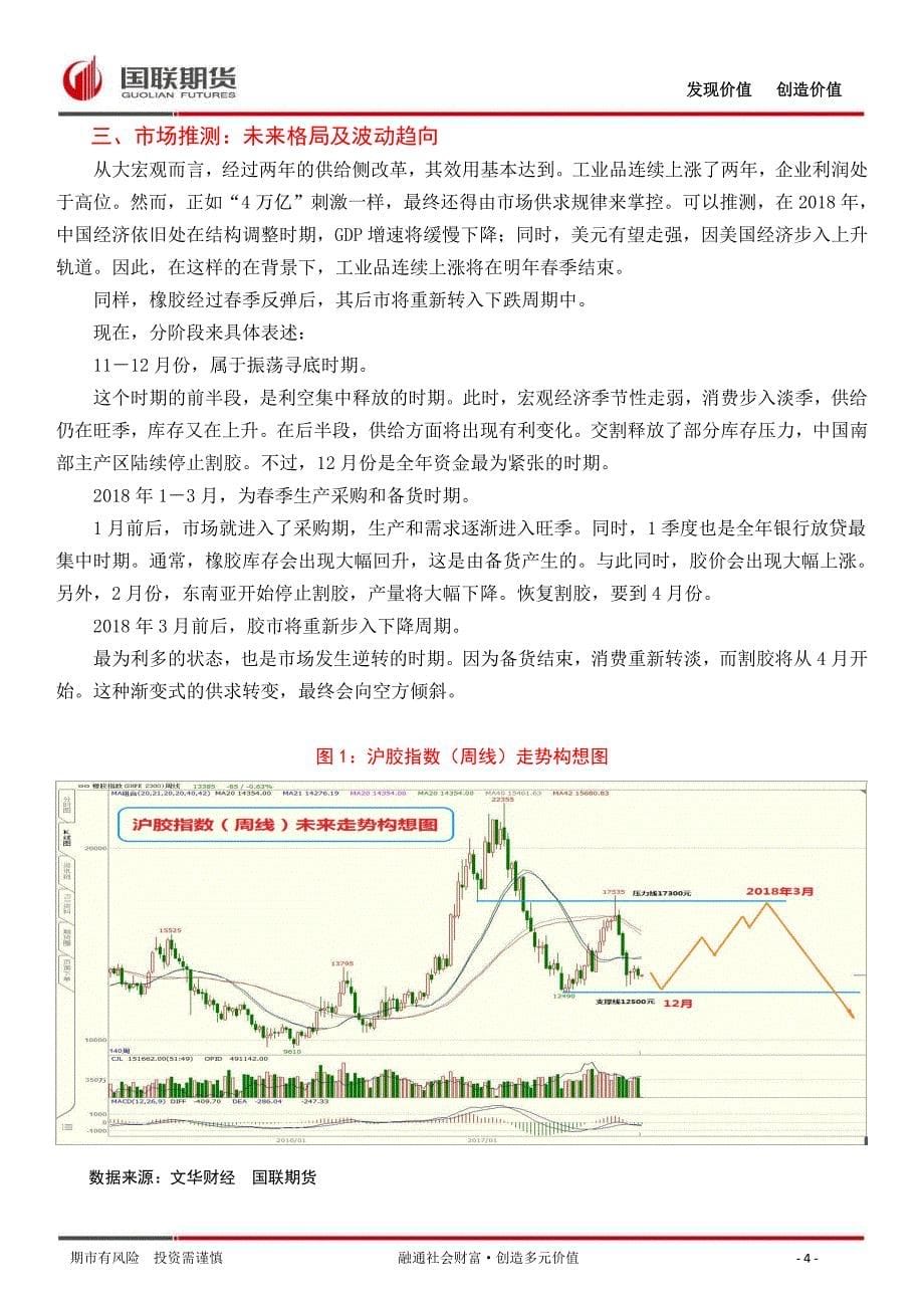 橡胶振荡寻底、为春季反弹作准备_第5页