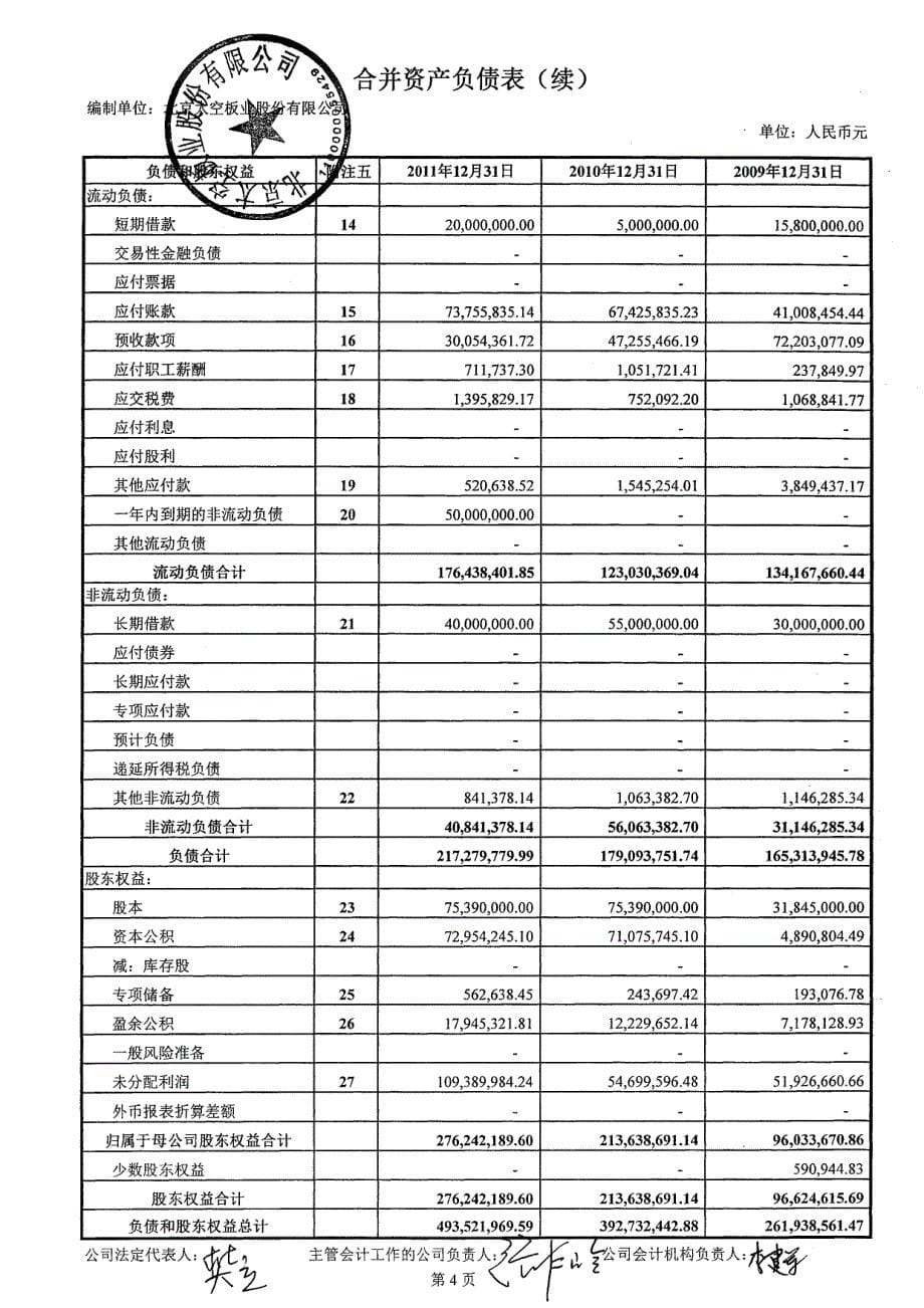 太空板业：2009年度至2011年度财务报表审计报告_第5页