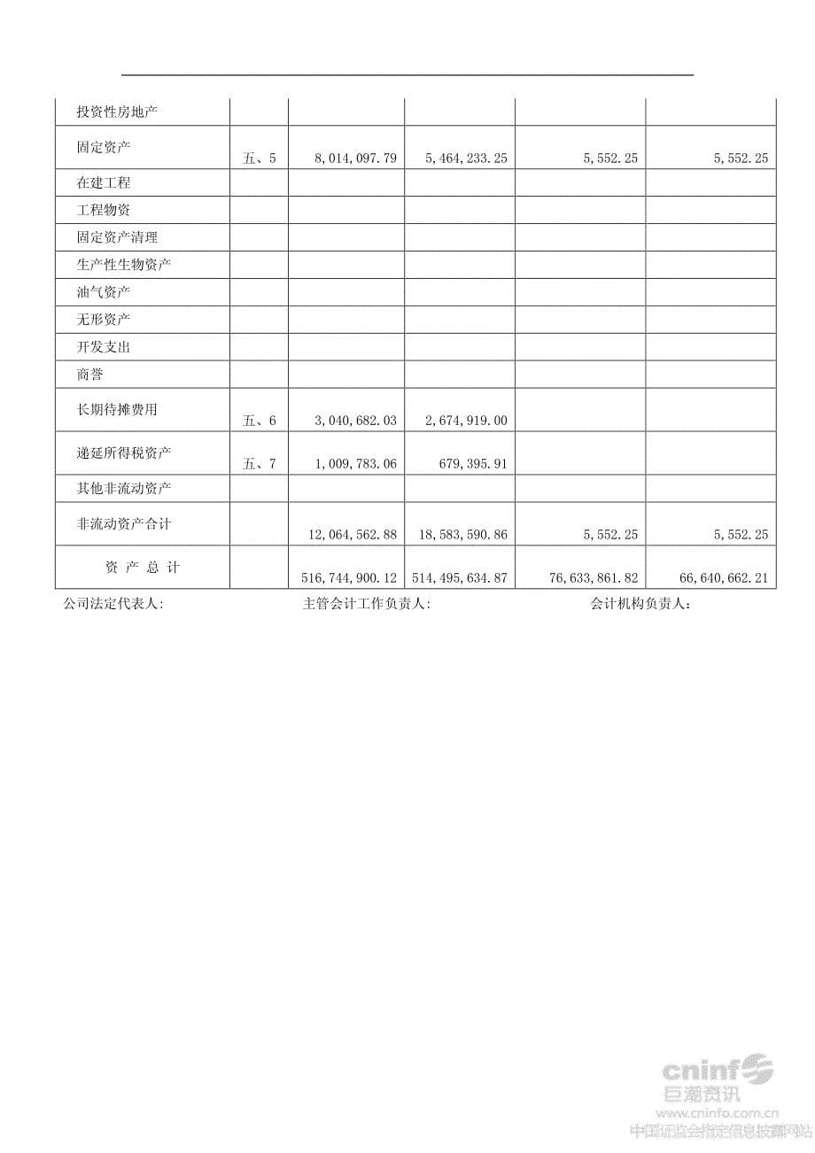 北京兴龙马珠宝有限公司审计报告_第5页