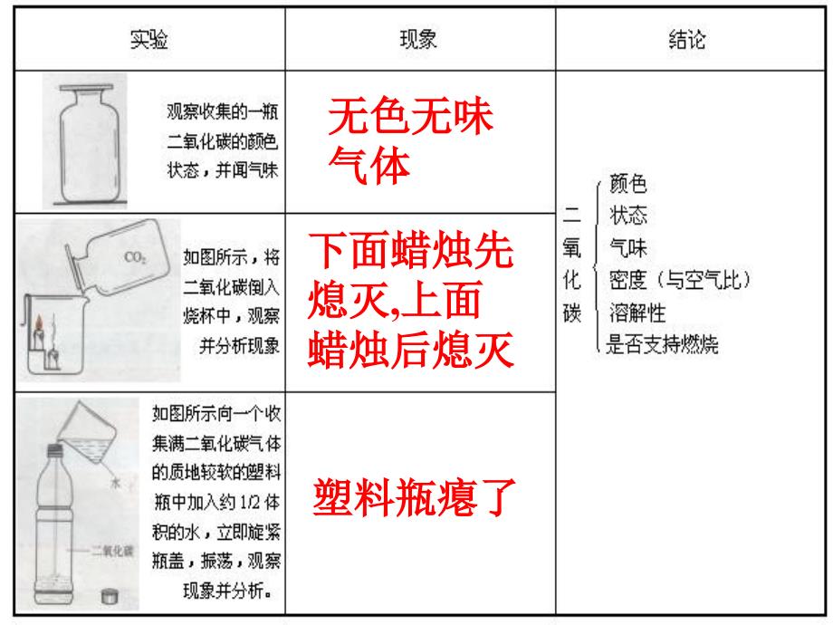 二氧化碳和一氧化碳3_第2页