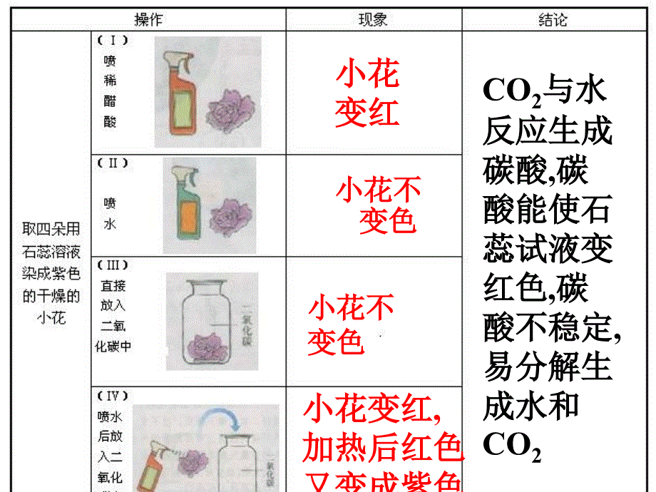 二氧化碳和一氧化碳3_第4页