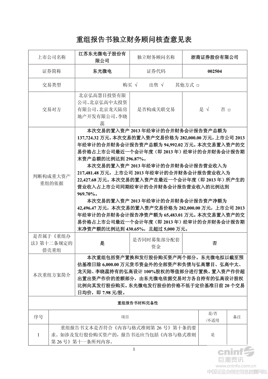 东光微电：重组报告书独立财务顾问核查意见表_第1页