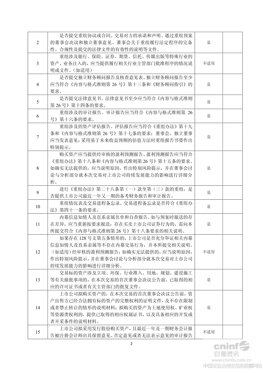 东光微电：重组报告书独立财务顾问核查意见表_第2页