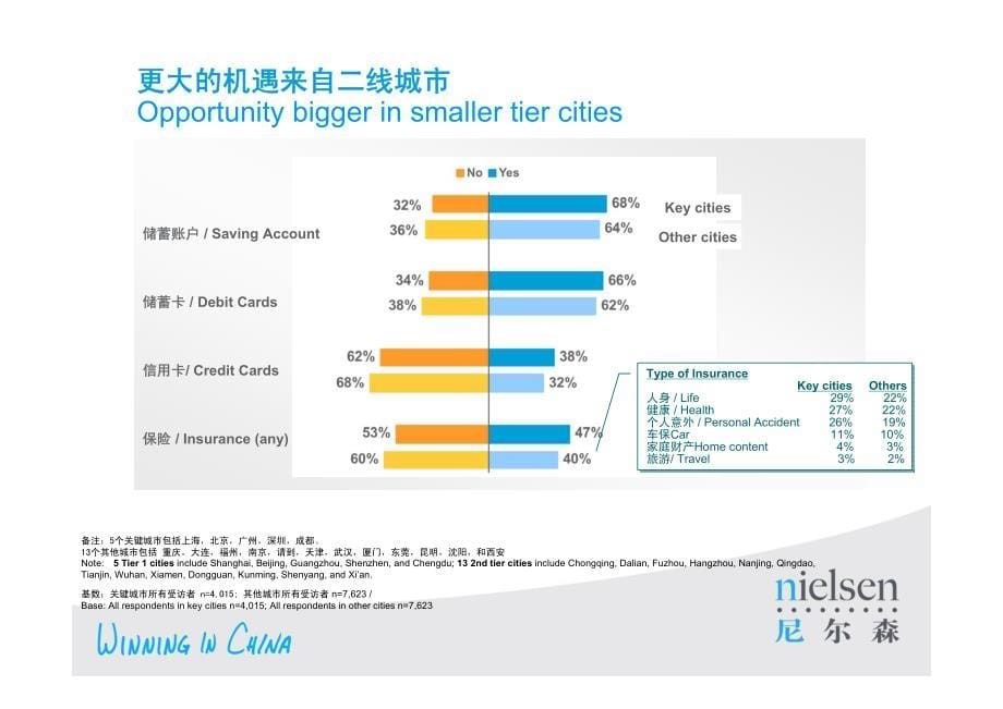 中国零售银行Retail_Finance_第5页