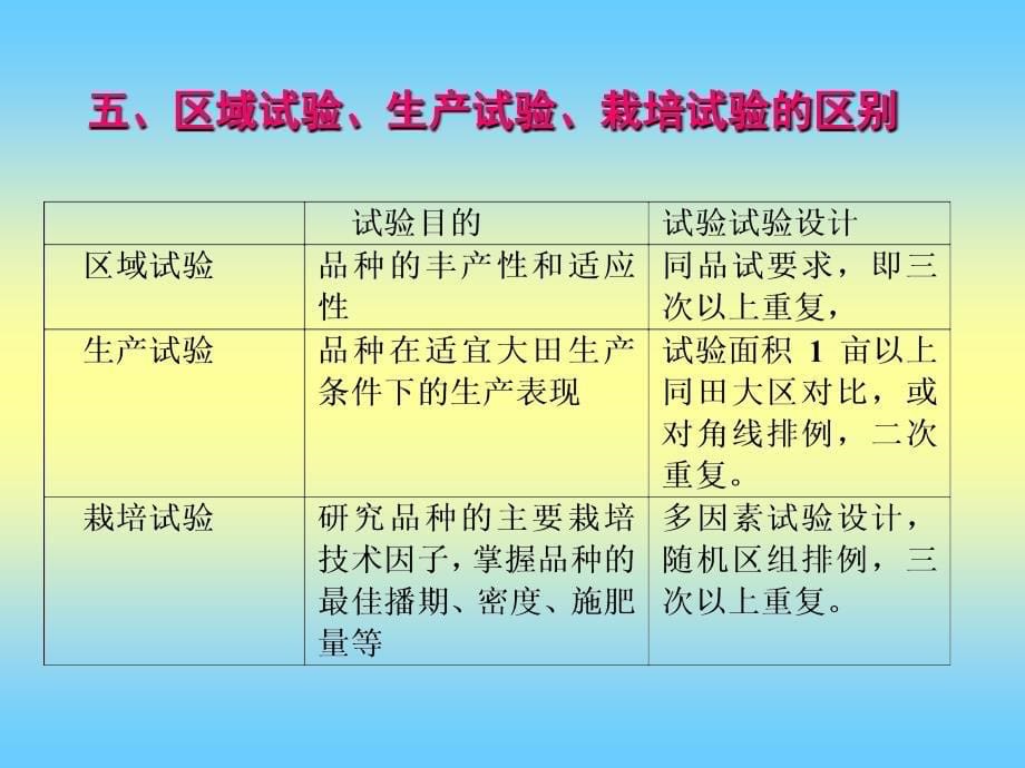 品种区域化鉴定与种子生产_第5页