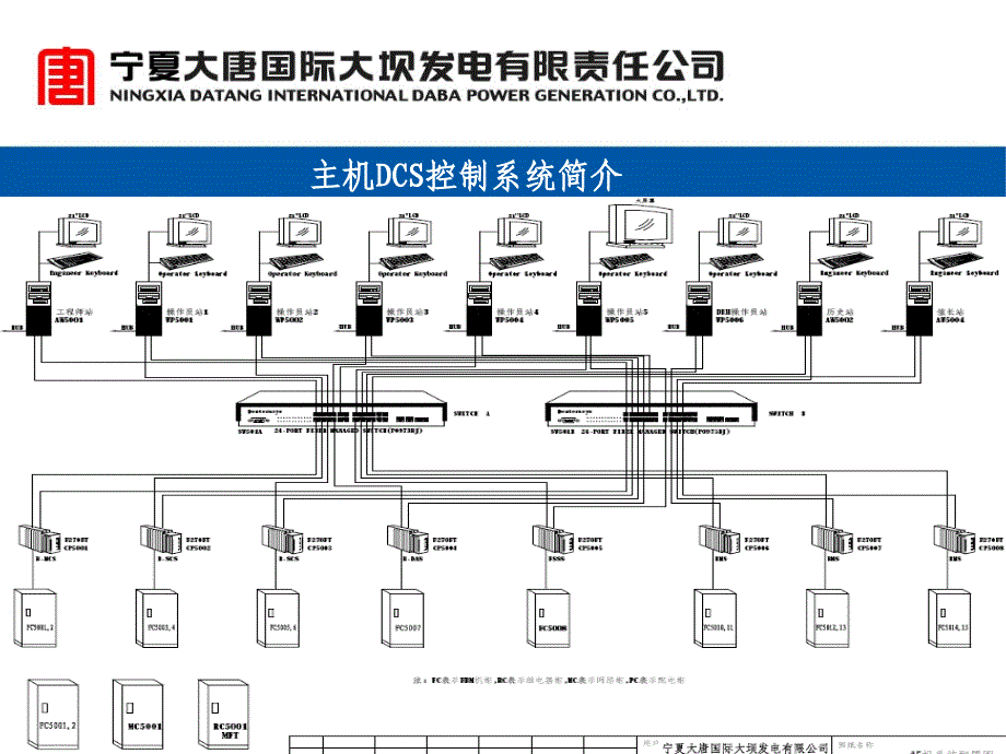 大集控运行模式探索_第4页