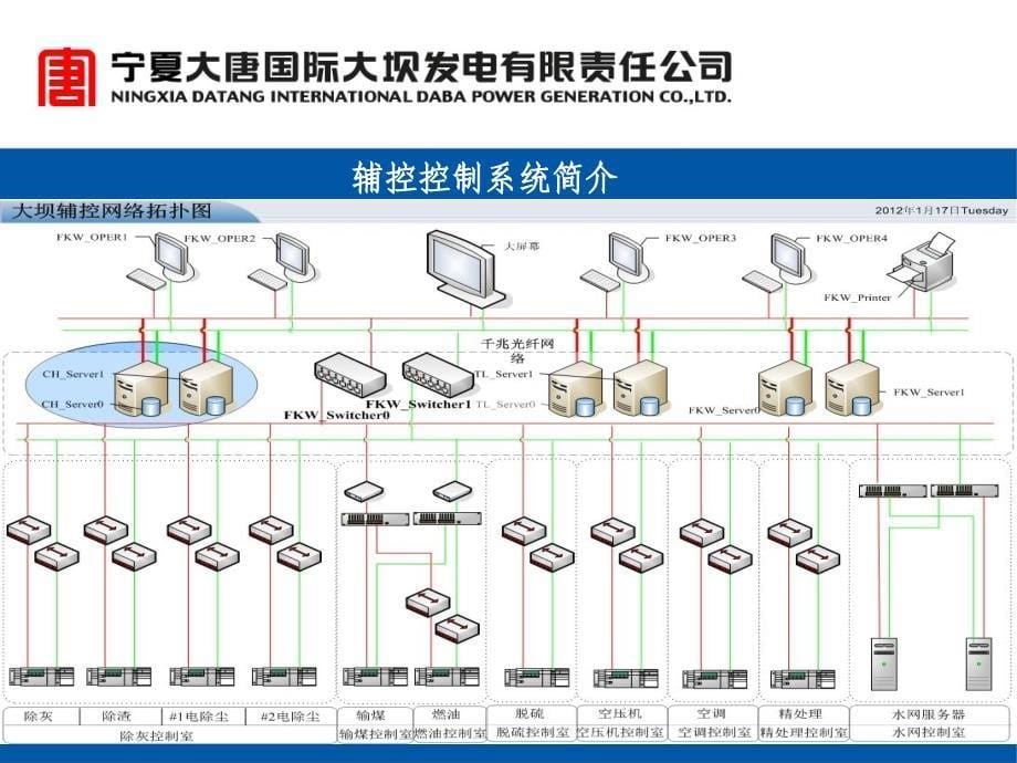 大集控运行模式探索_第5页