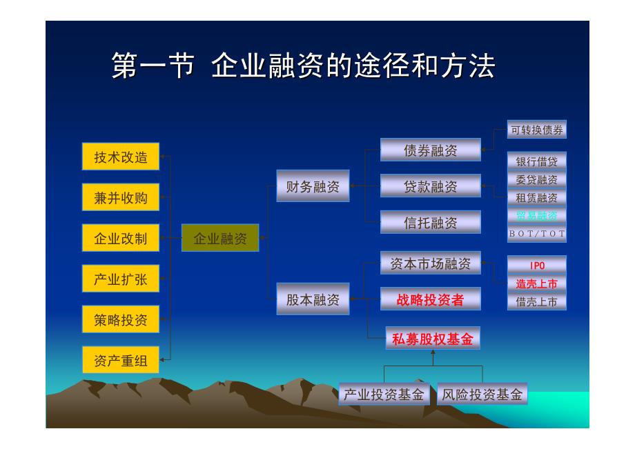 中小企业融资模式_第3页