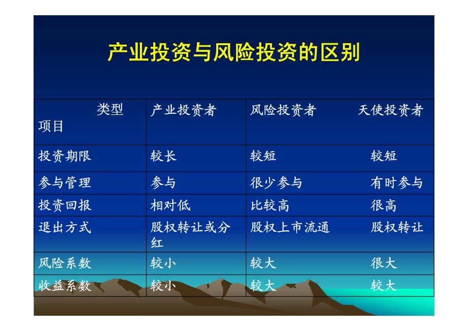 中小企业融资模式_第4页