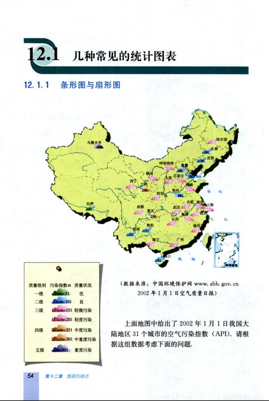 新人教版：初中数学八年级（上册）【chap12：数据的描述】_第3页