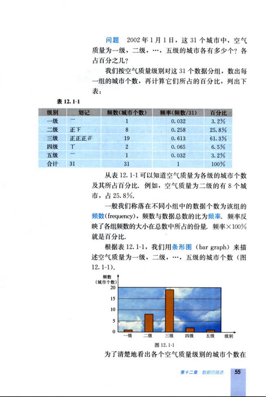 新人教版：初中数学八年级（上册）【chap12：数据的描述】_第4页