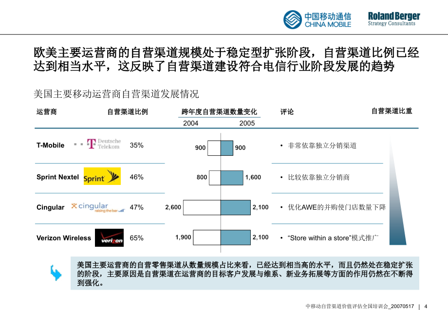 罗兰贝格-自有渠道价值评估_培训材_第4页