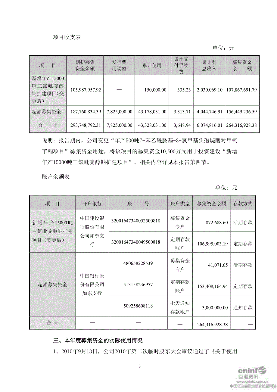 九九久：2011年度募集资金存放与使用情况的专项报告_第3页