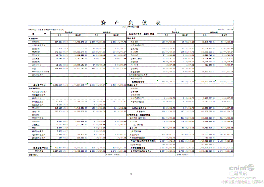 星网锐捷：2012年半年度财务报告_第2页