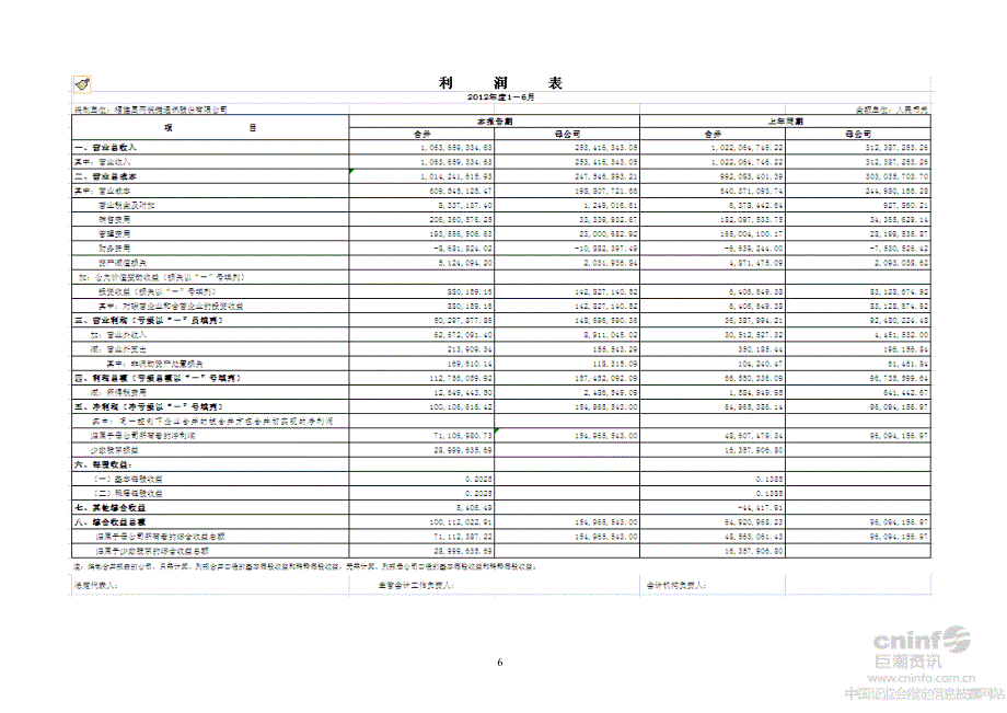 星网锐捷：2012年半年度财务报告_第3页