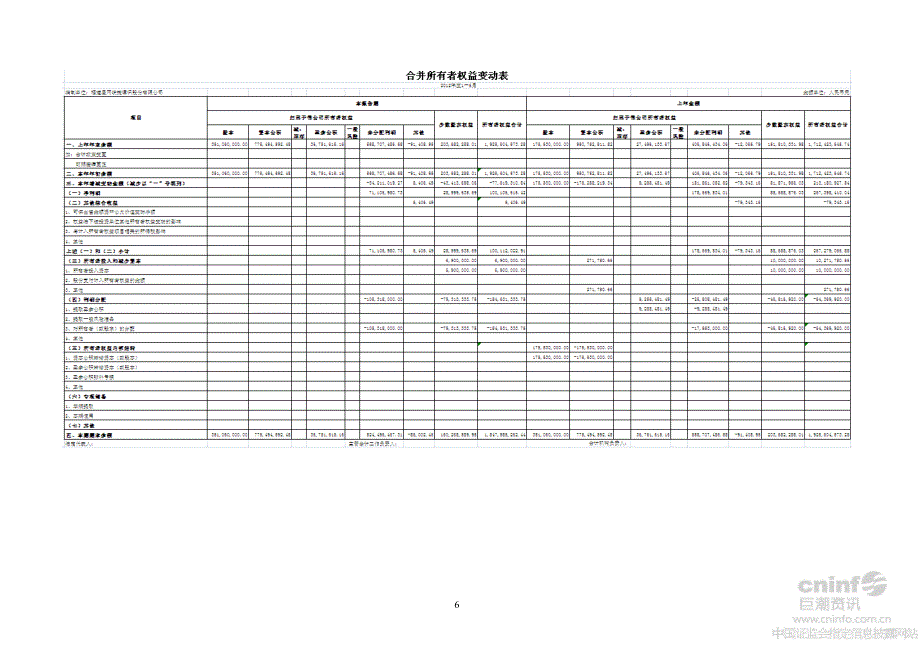 星网锐捷：2012年半年度财务报告_第4页