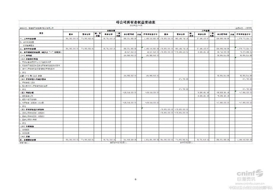 星网锐捷：2012年半年度财务报告_第5页