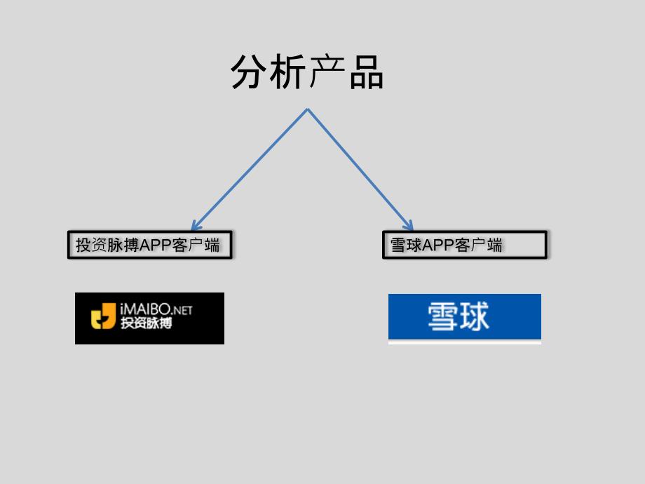 投资脉搏APP竞品分析报告_第2页