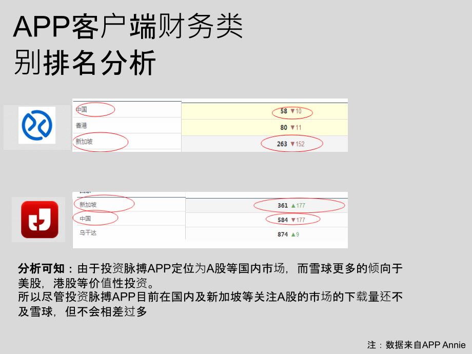 投资脉搏APP竞品分析报告_第4页