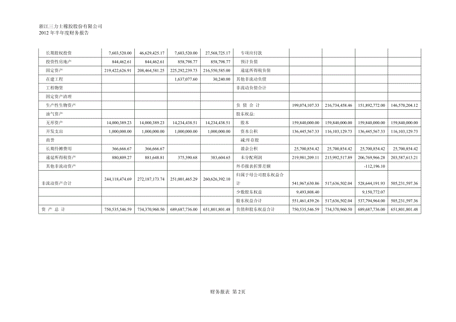 三 力 士：2012年半年度财务报告_第3页