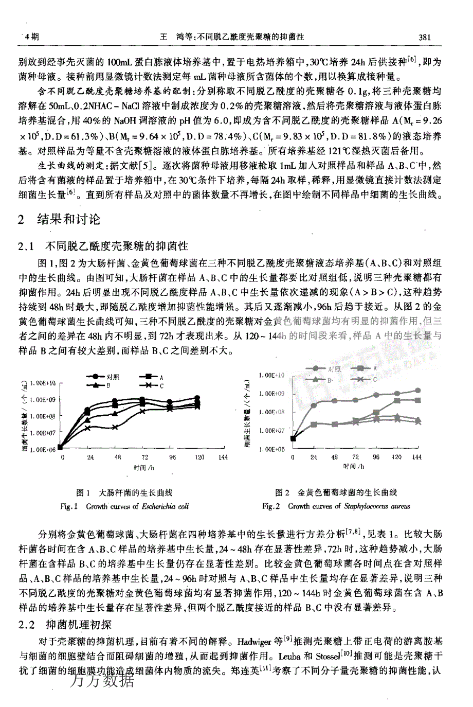 不同脱乙酰度壳聚糖的抑菌性_第2页