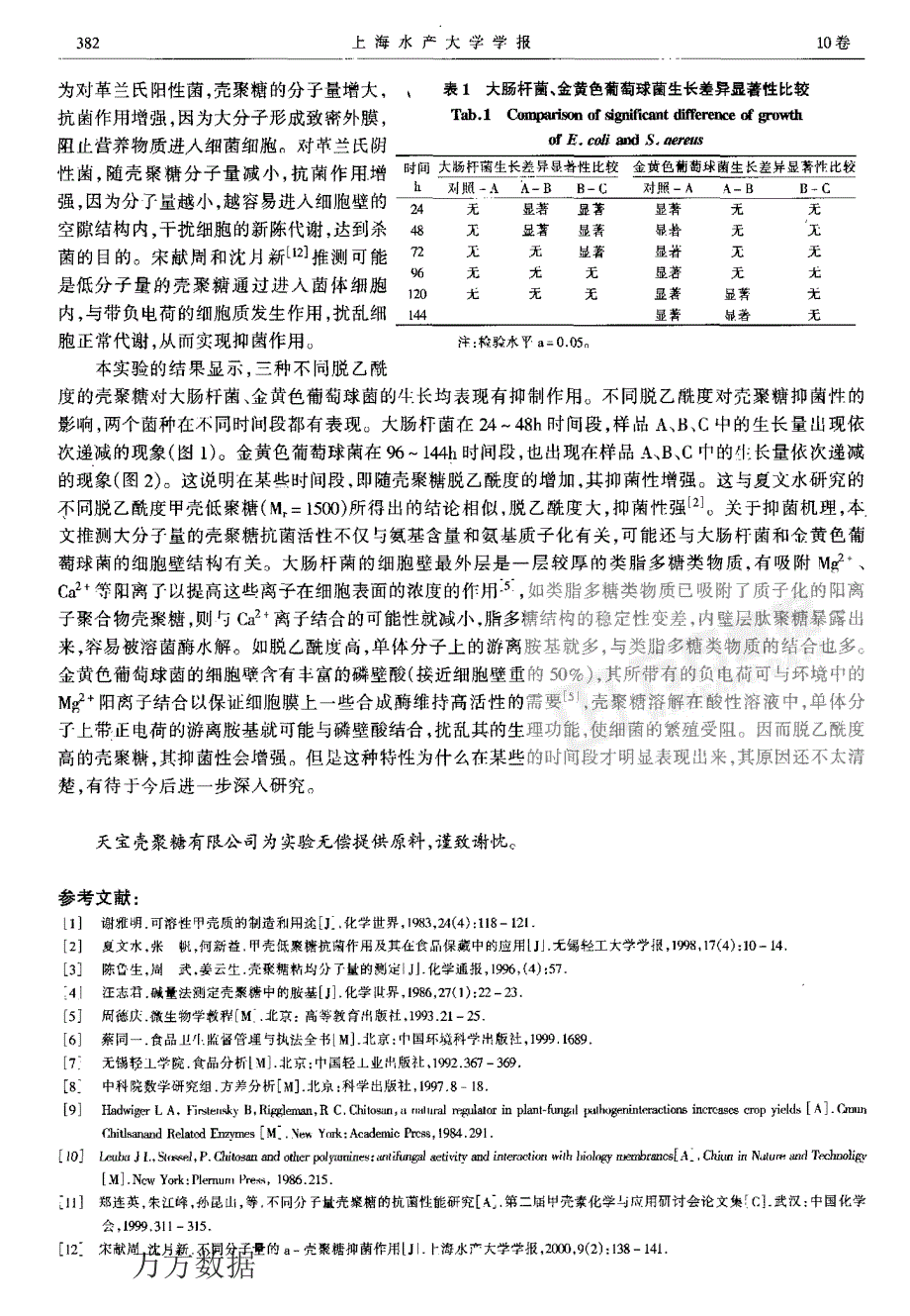 不同脱乙酰度壳聚糖的抑菌性_第3页