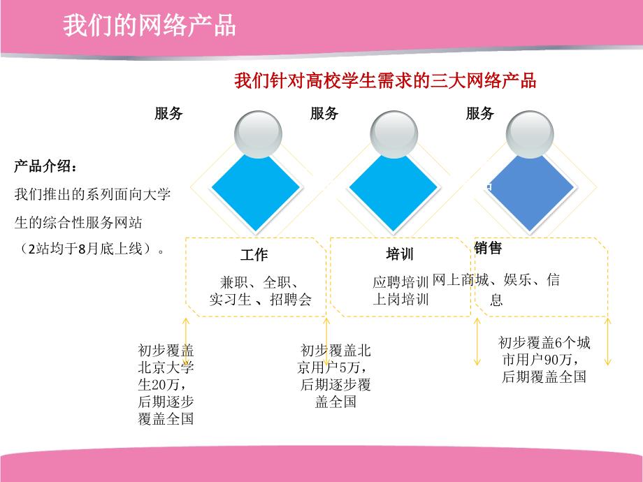 中国电信C网合作方案_第4页